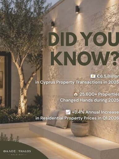 Did you know? Cyprus property market figures